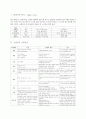 신생아 initial care 레포트 3페이지