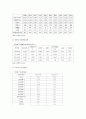 [사회문제론D형] 한국사회의 청년문제를 왜 개인의 노력으로 극복하는 것이 아니라 사회문제로서 함께 풀어가야 하는지 논하면서 문제의 해결 방안을 모색하되 구체적인 사례와 함께 서술 5페이지