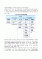 상업학으로서의 독일경영학의 발달 3페이지