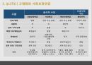 사회보장연금 7페이지