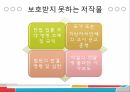 사이버 문화와 윤리 - 저작권의 발생과 보호기간 7페이지