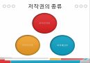 사이버 문화와 윤리 - 저작권의 발생과 보호기간 10페이지