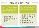 사이버 문화와 윤리 - 저작권의 발생과 보호기간 23페이지