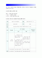 보건교육A형] 초중고등학생의 인터넷(스마트폰 게임중독)예방 교육 -중학생의 스마트폰중독 예방교육 보건교육A형 11페이지