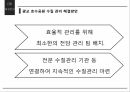 광교신도시의 문제점과 해결방안 34페이지