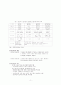 청소년 개별 및 집단상담 (청소년 개별상담의 개념과 목표 청소년 개별상담의 이론과 기법 청소년 개별상담의 개입과정과 전략 집단상담의 이론과 기법 집단상담의 기본 개념 집단 역동의 이해 집단상담의 과정 청소 11페이지