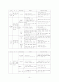 청소년 개별 및 집단상담 (청소년 개별상담의 개념과 목표 청소년 개별상담의 이론과 기법 청소년 개별상담의 개입과정과 전략 집단상담의 이론과 기법 집단상담의 기본 개념 집단 역동의 이해 집단상담의 과정 청소 21페이지