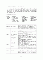 가치 명료화 수업 모형 [이론의 배경 및 특징 수업 모형  질문들] 2페이지