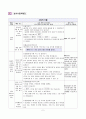 국어과 수업 과정안 - 인상 깊었던 일 2페이지