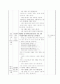 도덕과 교수 학습 과정안 [교수 학습개요 판서 계획] 3페이지