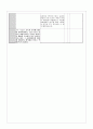 수업지도안 - 가치 갈등 해결 수업 모형 - 3 새끼손가락 고리 걸고 - 2차시 18페이지