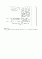 도덕과 교수 학습 지도안 - 우리함께 지켜요 5페이지
