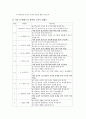아리스토텔레스가 말하는 행복의 비밀 - 관련한 교과서 제재들 - 2 절제하는 생활 6페이지