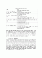 정의 윤리와 배려 윤리 5페이지