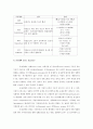 조기 유아 특수교육 - 의사소통장애 종류 평가 및 치료 5페이지
