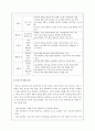 배려윤리와 초등 도덕교육의 적용 - 길리건과 나딩스의 배려윤리를 중심으로 3페이지