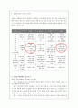 배려윤리와 초등 도덕교육의 적용 - 길리건과 나딩스의 배려윤리를 중심으로 8페이지