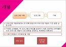 평생 교육프로그램 기획 4페이지