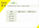 평생 교육프로그램 기획 22페이지