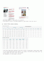 [사이버 문화와 윤리] 사이버 폭력 수업 지도안 (관련 통계자료 법률 기반 제도 피해신고와 규제) 2페이지