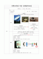 견학 보고서 - 과학교육원 야간 천체관측교실 1페이지