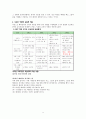 나딩스의 배려 윤리와 교육적 적용 9페이지