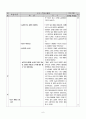 도덕과 교생 수업 교수학습 과정안 - 1 인간과 도덕 - 14차시 6페이지