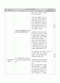 도덕과 교생 수업 교수학습 과정안 - 1 인간과 도덕 - 14차시 9페이지