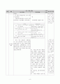 도덕과 교수-학습 과정안 - 국가와 민족 생활 영역 - 8 평화 통일의 길 8페이지