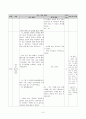 도덕과 교수-학습 과정안 - 국가와 민족 생활 영역 - 8 평화 통일의 길 9페이지
