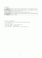 도덕과 교수-학습 과정안 - 국가와 민족 생활 영역 - 8 평화 통일의 길 11페이지