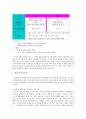 예절교육 - 초등도덕에 예절교육 - 5 예절바른 우리 3페이지