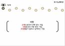 SK 이노베이션 기업소개SK그룹핵심 공유가치 우선순위가치창출 사회공헌파트너와의 협업SK는 사회적기업고용창출 효과 3페이지