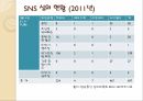 SNS 규제1SNS의 정의와 특징SNS의 순기능 역기능방송통신심의위원회 7페이지