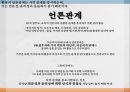 PR의 기능언론과 관계유지언론 PR과의 관계언론관계PR실무자와 기자언론관계 유형양자의 상호 인식 4페이지