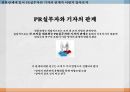 PR의 기능언론과 관계유지언론 PR과의 관계언론관계PR실무자와 기자언론관계 유형양자의 상호 인식 5페이지