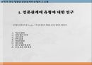 PR의 기능언론과 관계유지언론 PR과의 관계언론관계PR실무자와 기자언론관계 유형양자의 상호 인식 6페이지