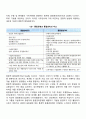 품질경영(품질의 정의 품질관리와 품질경영 6시그마 ISO9000) 3페이지