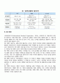 품질경영(품질의 정의 품질관리와 품질경영 6시그마 ISO9000) 5페이지