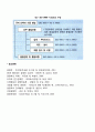 품질경영(품질의 정의 품질관리와 품질경영 6시그마 ISO9000) 6페이지