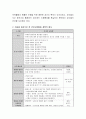 아동 안전(교통 화재 운동 놀이 미디어 재난 동식물 안전 등등)과 관련하여 어린이집에서 같이 해볼 수 있는 활동계획안 1가지 작성해보기 3페이지