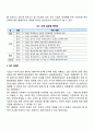 [비즈니스/경제] 기업의 윤리경영과 사회적 책임이 필요한 배경에 대해서 간략히 설명하시오 5페이지