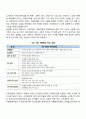 [비즈니스/경제] 기업의 윤리경영과 사회적 책임이 필요한 배경에 대해서 간략히 설명하시오 7페이지