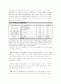 양도소득세의 비과세와 감면의 내용과 개선방안 9페이지