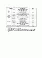 case - Stroke Lt hemiplegia 6페이지