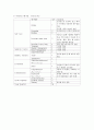 소아 CASE STUDY - Right hemiplegia 6페이지