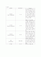 소아 CASE STUDY - Right hemiplegia 7페이지