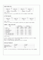 재활병원 Case Study - Right hemiplegia 4페이지