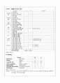 재활병원 Case Study - Right hemiplegia 5페이지