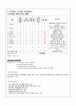 재활병원 Case Study - Right hemiplegia 7페이지